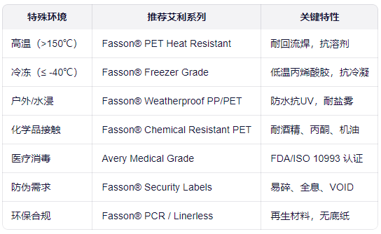 1764321425957003.png 标签选择.png