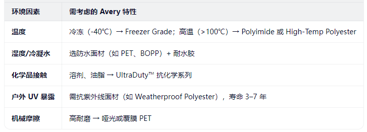 标签特性.png