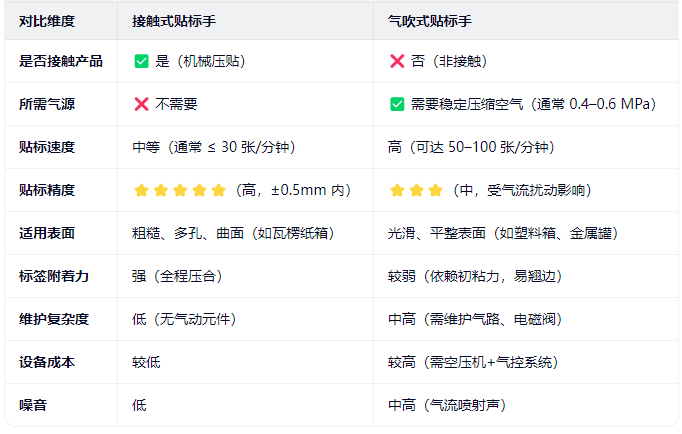 贴标手对比.png
